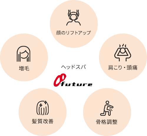 ヘッドスパ事業